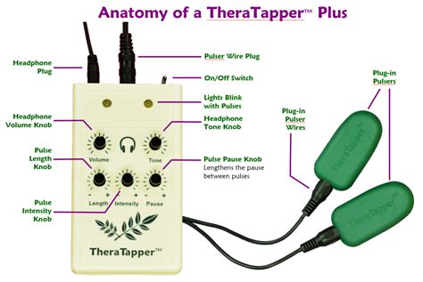 emdr vibration device|TheraTapper .